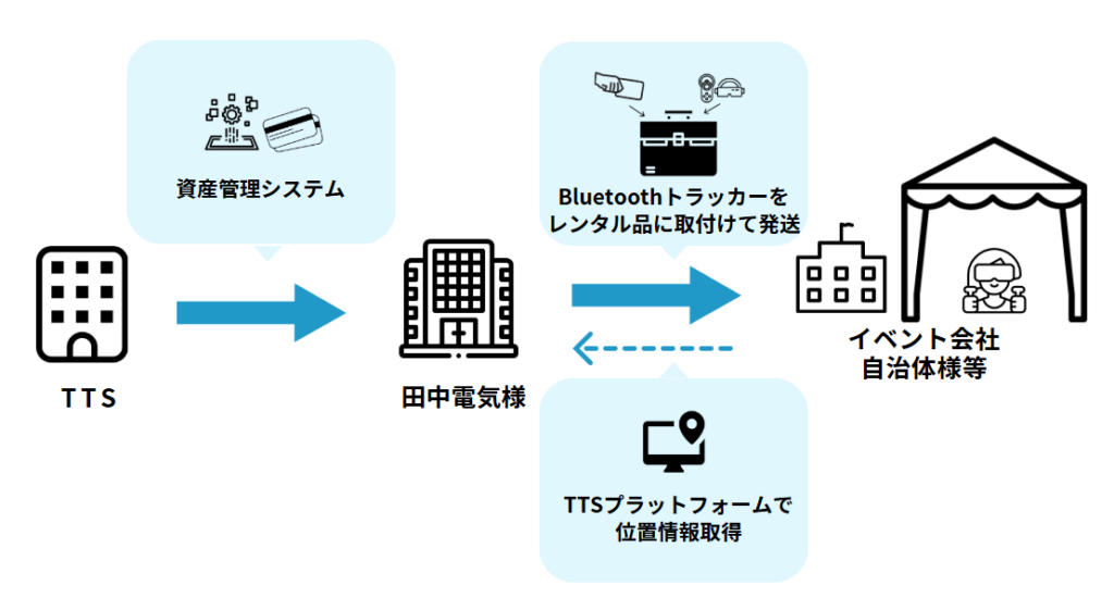 導入から運用までの流れ